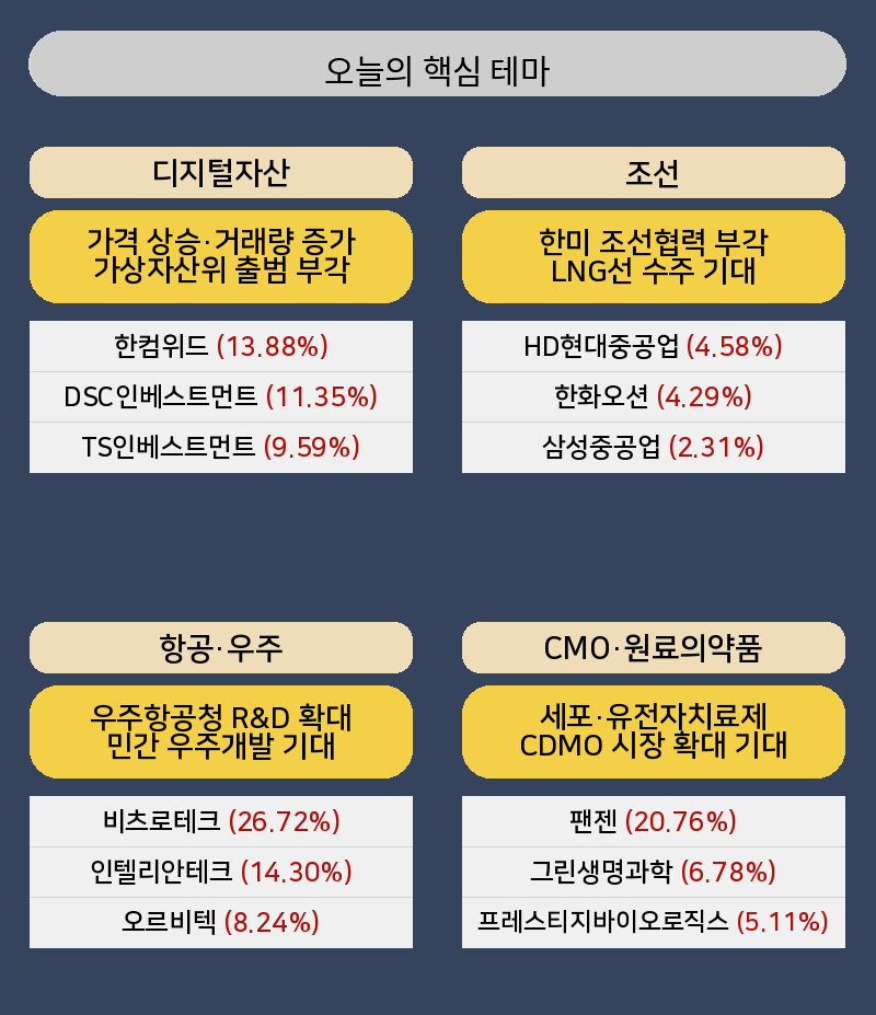 오늘 제공되는 1페이지 예시 화면